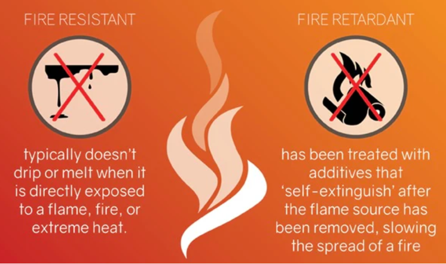 แบ่งปันความรู้เกี่ยวกับสารหน่วงไฟที่ปราศจากฮาโลเจน